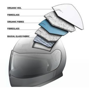 impact protection